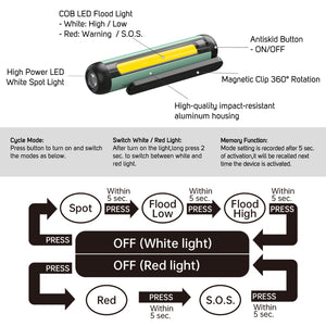 Magnetic Rechargeable Pocket Pen Flashlight (Cyan)